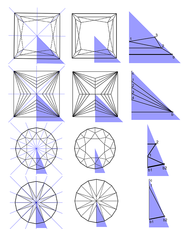 Enumerating Diamond Cuts Conant Figure3 Enumerating Diamond Cuts Conant Figure3