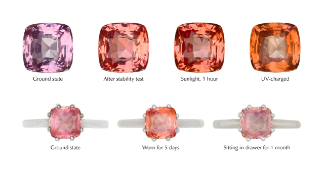 For this color-unstable beryllium-diffused sapphire (1.94 ct), the stability test produced a color similar to that seen after exposure to intense sunlight. A similar effect was observed when the sapphire was set in a simple ring and worn by author AP’s wife for five days. While the color after the stability test might have been acceptable for padparadscha, this characterization does not apply to beryllium-diffused sapphires. Photos by Diego Sanchez and Adriana Gudino (bottom right). For this color-unstable beryllium-diffused sapphire (1.94 ct), the stability test produced a color similar to that seen after exposure to intense sunlight. A similar effect was observed when the sapphire was set in a simple ring and worn by author AP’s wife for five days. While the color after the stability test might have been acceptable for padparadscha, this characterization does not apply to beryllium-diffused sapphires. Photos by Diego Sanchez and Adriana Gudino (bottom right).