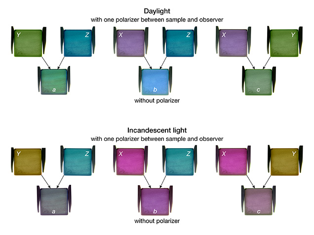 Color of synthetic alexandrite cube in daylight and incandescent light