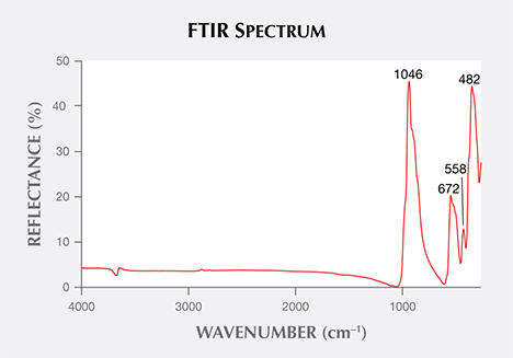 Serpentine cabochon FTIR spectrum.