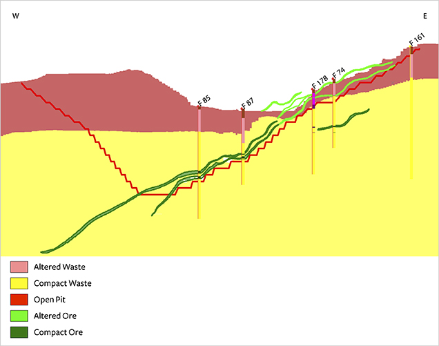Cross-section of Mining Area Cross-section of Mining Area