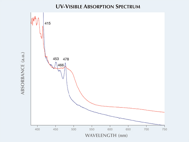 ミックスケープダイヤモンドのUV可視吸収スペクトル
