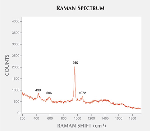 Raman Spectrum Raman Spectrum