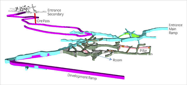 3D Map of Underground Mine 3D Map of Underground Mine