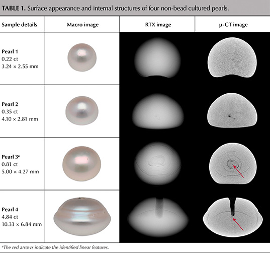 Table 1. Surface appearance and internal structures of four non-bead cultured pearls. Table 1. Surface appearance and internal structures of four non-bead cultured pearls.