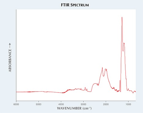Melee brilliant spectrum