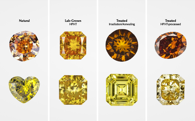 Natural, lab-grown, and treated yellow and orange diamonds Natural, lab-grown, and treated yellow and orange diamonds
