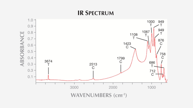 IR Spectrum IR Spectrum