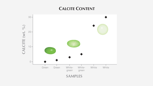 Calcite Content Calcite Content