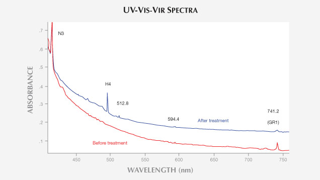 UV-Vis-Vir Spectra UV-Vis-Vir Spectra