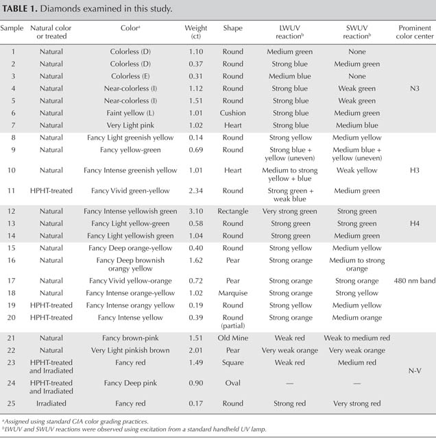 Diamonds examined in this study. Diamonds examined in this study.