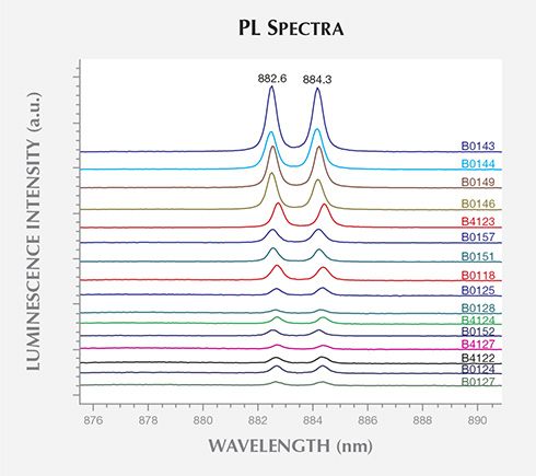 PL Spectra PL Spectra