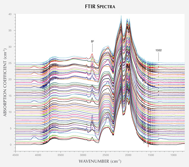 FTIR Spectra FTIR Spectra