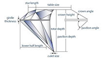Round Brilliant Diamonds Cut Grade Round Brilliant Diamonds Cut Grade
