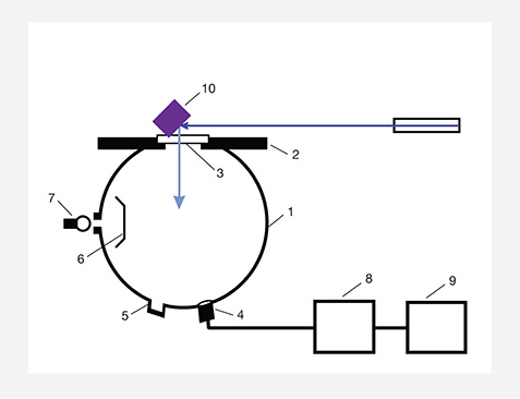 Optical arrangement for measuring the amber’s blue fluorescence Optical arrangement for measuring the amber’s blue fluorescence