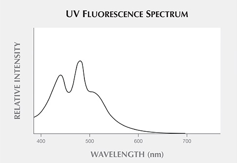 The UV fluorescence spectrum of the bulk piece of sample 2 The UV fluorescence spectrum of the bulk piece of sample 2