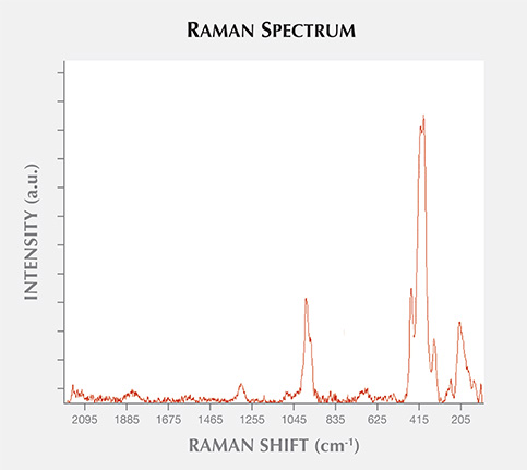 Raman Spectrum Raman Spectrum