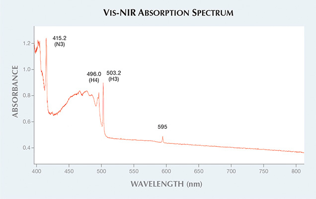 Vis-NIR absorption spectrum Vis-NIR absorption spectrum