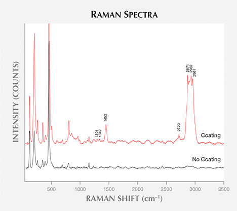 Raman spectra of lawsonite pseudomorph coating Raman spectra of lawsonite pseudomorph coating