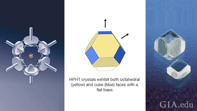 From left: a photo of a piece of material in the center of growth chamber and press, an illustration of cubic surfaces and a photo of rough man-made crystal.