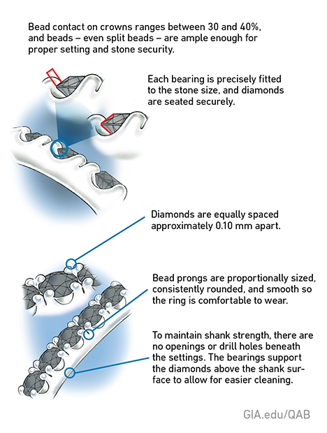 Diagrams showing quality assurance benchmarks related to bead-setting diamonds.