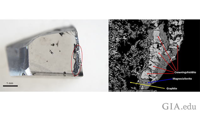 The left image shows a diamond sample that contains the newly recognized mineral crowningshieldite, in the dark area circled in red. The sample is an offcut from a larger type IIa diamond from the Letseng mine, Lesotho. The right image shows an enlargement, using an electron microscope, where individual grains of crowningshieldite are seen in a fine grained mixture with other minerals. Photo credits: Evan M. Smith (left image) and Fabrizio Nestola (right image). The left image shows a diamond sample that contains the newly recognized mineral crowningshieldite, in the dark area circled in red. The sample is an offcut from a larger type IIa diamond from the Letseng mine, Lesotho. The right image shows an enlargement, using an electron microscope, where individual grains of crowningshieldite are seen in a fine grained mixture with other minerals. Photo credits: Evan M. Smith (left image) and Fabrizio Nestola (right image).