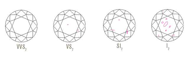 ClarityDiagram_636x358