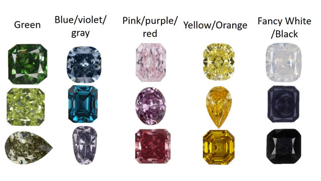 Colored Diamonds