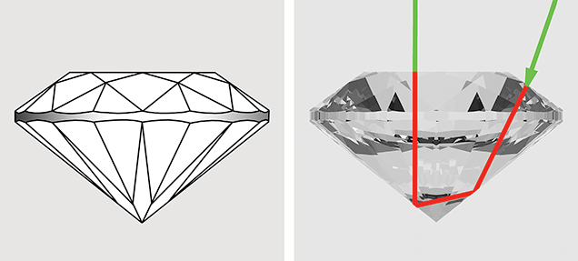 Calculated path length in a round brilliant garnet Calculated path length in a round brilliant garnet