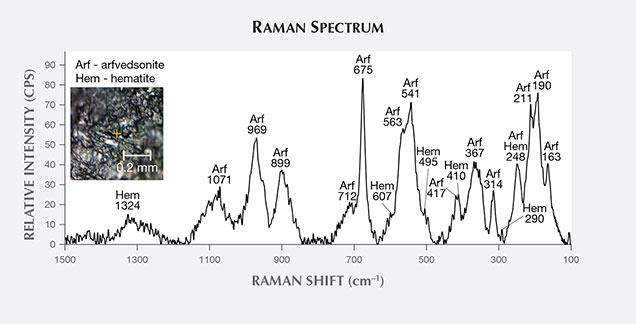 Analysis of black spot in dalmatian stone Analysis of black spot in dalmatian stone