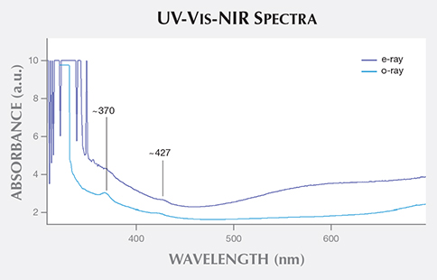 UV-Vis-NIR Spectra UV-Vis-NIR Spectra