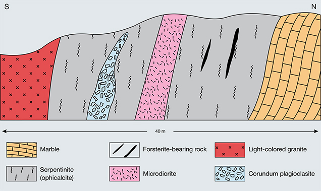 Cross-section I of primary corundum occurrence at Sutara, Russia