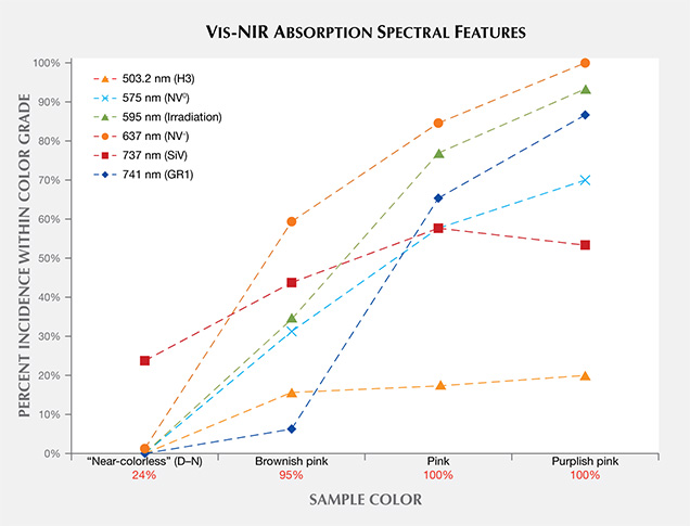 UV-Vis-NIR absorption spectra features of CVD synthetics UV-Vis-NIR absorption spectra features of CVD synthetics