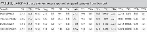 Table 2. LA-ICP-MS trace element results (ppmw) on pearl samples from Lombok. Table 2. LA-ICP-MS trace element results (ppmw) on pearl samples from Lombok.