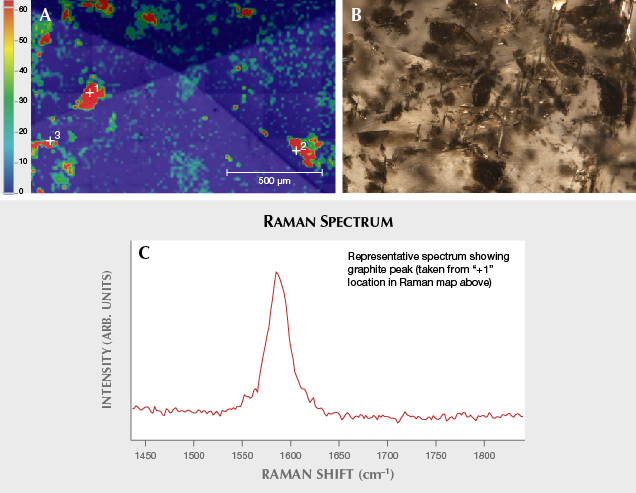 Fancy black diamond Raman map and Raman spectrum Fancy black diamond Raman map and Raman spectrum