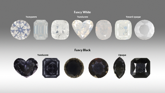 Examples of Fancy white and Fancy black diamonds Examples of Fancy white and Fancy black diamonds