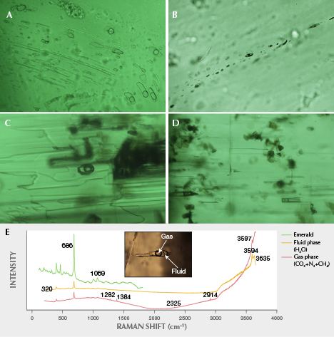 Multi-phase and two-phase inclusions in Swat emerald Multi-phase and two-phase inclusions in Swat emerald