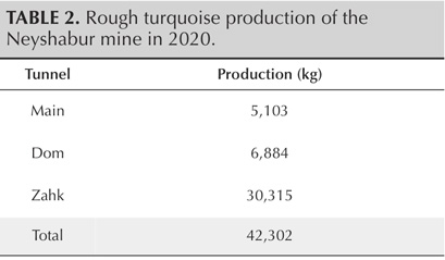 TABLE 2. Rough turquoise production of the Neyshabur mine in 2020. TABLE 2. Rough turquoise production of the Neyshabur mine in 2020.