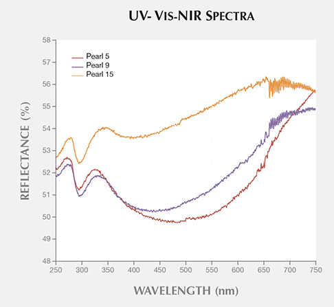 UV-Vis-NIR Spectrophotometry UV-Vis-NIR Spectrophotometry