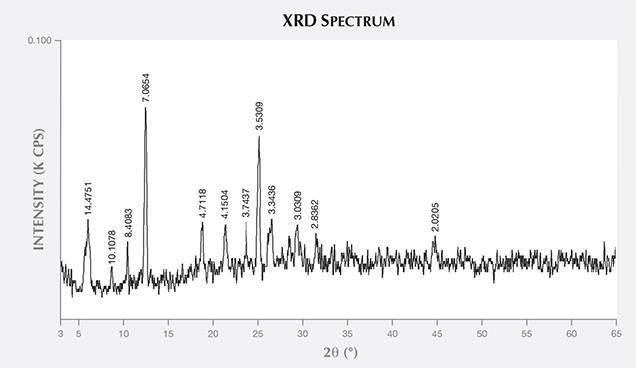 XRD Spectrum XRD Spectrum