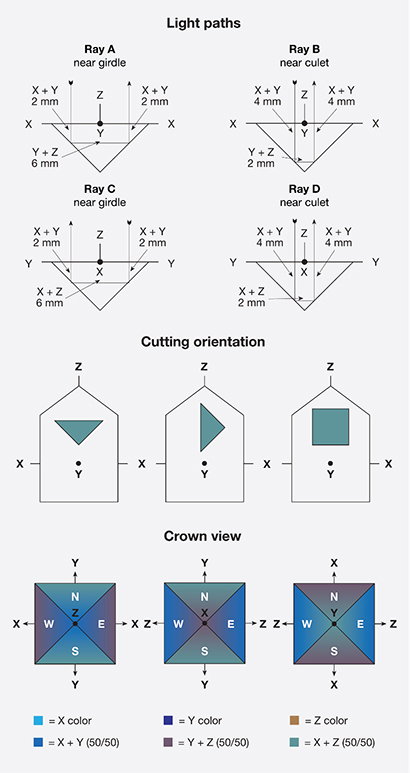 Pleochroism in biaxial crystals Pleochroism in biaxial crystals