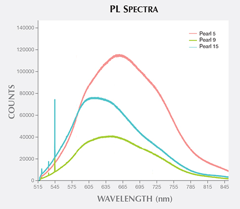 Photoluminescence Spectra Photoluminescence Spectra