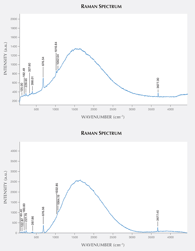 Raman Spectra Raman Spectra