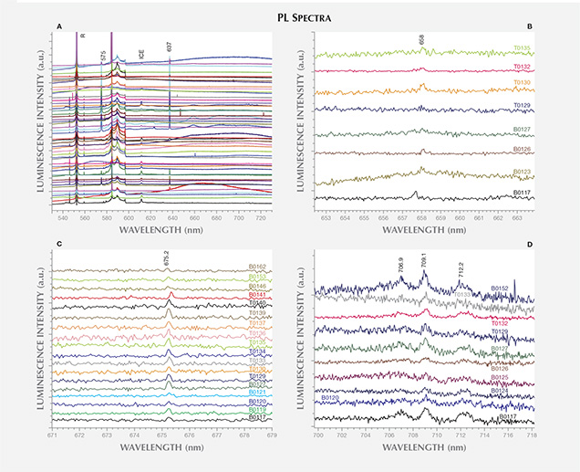 PL Spectra PL Spectra