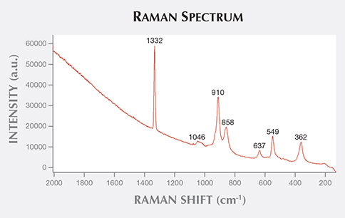 Raman Spectrum Raman Spectrum