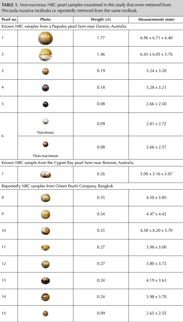 Non-nacreous NBC pearl samples examined in this study that were retrieved from Pinctada maxima mollusks or reportedly retrieved from the same mollusk.