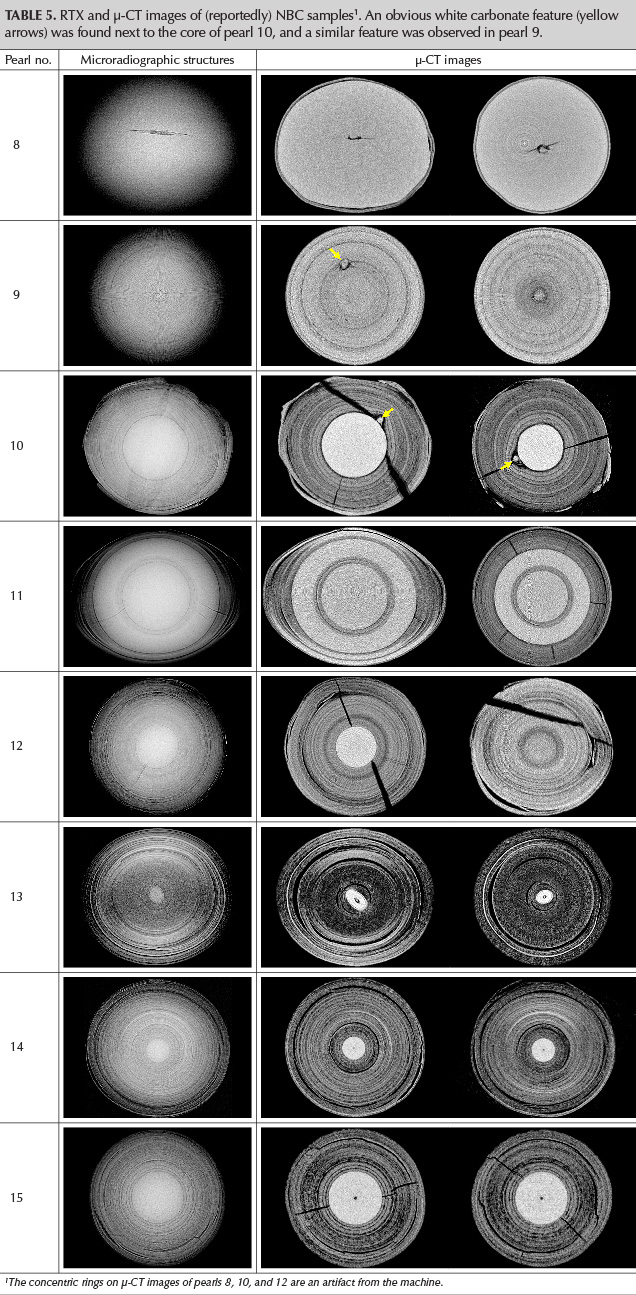 RTX and μ-CT images of (reportedly) NBC samples1. An obvious white carbonate feature (yellow arrows) was found next to the core of pearl 10, and a similar feature was observed in pearl 9.