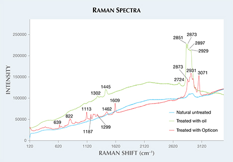 Raman spectra of untreated and treated opal Raman spectra of untreated and treated opal