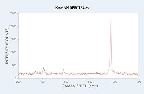 Raman Spectrum of Pink Brown Diamond Raman Spectrum of Pink Brown Diamond