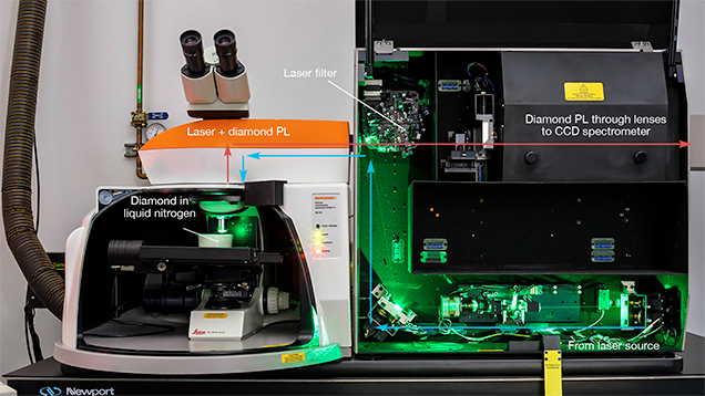 Photo of Renishaw inVia Raman microspectrometer, showing internal optics and laser beam path Photo of Renishaw inVia Raman microspectrometer, showing internal optics and laser beam path